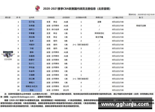 HB火博体育2008届新秀重排：威少状元，罗斯又是第几？ - 副本